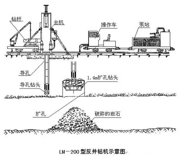 反井鉆機施工 反井鉆機施工